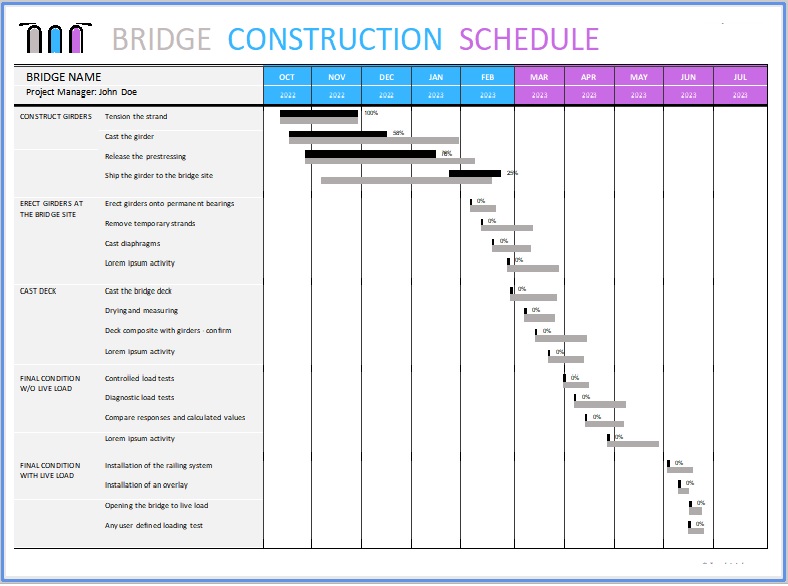 Bridge Construction Schedule Templates